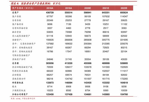 a股成立日期(a股起始时间)