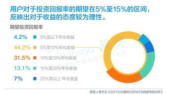 现在投资什么行业能赚钱(现在投资什么行业赚钱?)