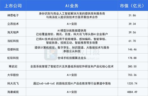 原始股上市能翻多少倍(买原始股只要上市了就赚钱吗)