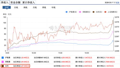 券商接口怎么开通(怎么开通券商账户)
