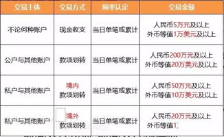 大额可疑交易17种可疑(大额可疑交易管理办法)
