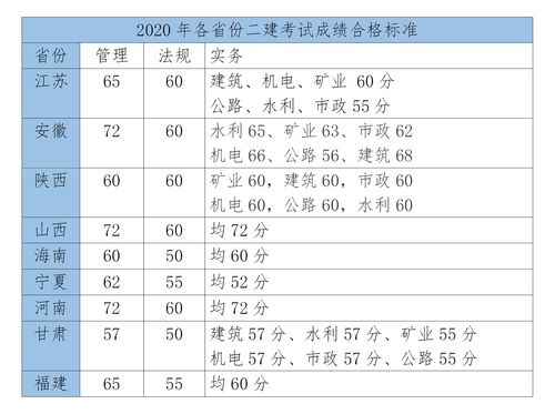 30天标准工资算法公式(月休4天是按26天算工资吗)