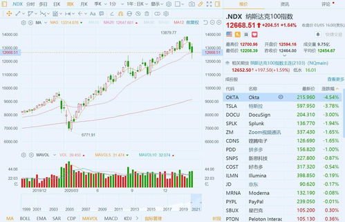 100块炒股能赚到1万吗(100块炒股能赚到1万吗)