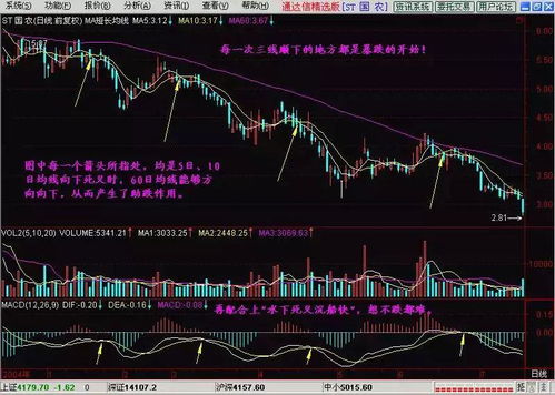 炒股比较实用的方法(炒股两种方法)