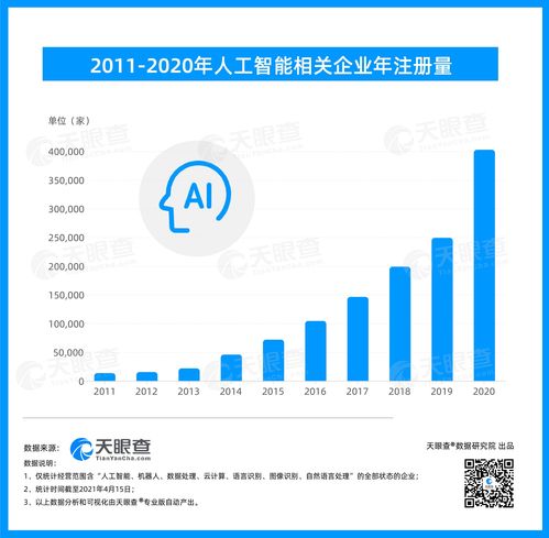 大数据和人工智能的龙头股(大数据人工智能公司)