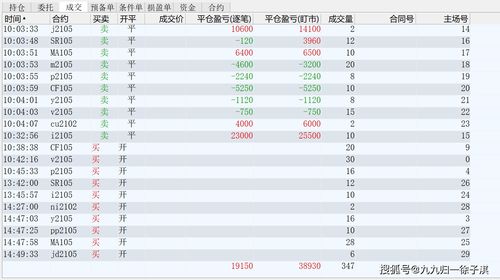 炒股一天可以赚10万吗(炒股一天赚100容易吗)