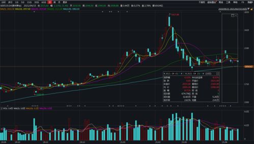1000块买股票,一个月能挣多少(1000元买股票能赚钱吗)