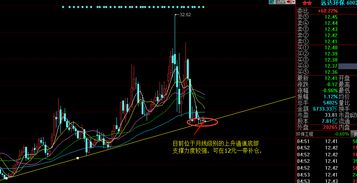 股票最好的补仓方法(股票怎么补仓才能降低成本)