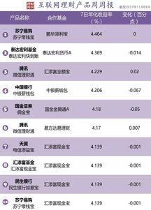 理财产品分类5种(怎么理财最安全又赚钱)