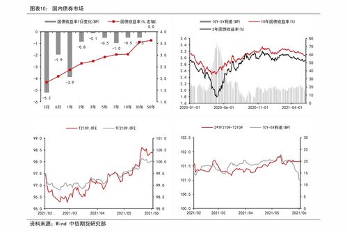 每股收益率怎么求(每股收益率怎么求)