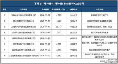 创业板,科创板,主板,新三板(创业板,科创板,主板,新三板开户条件)
