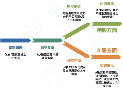 A股上市条件和流程(a股上市条件和流程是什么)