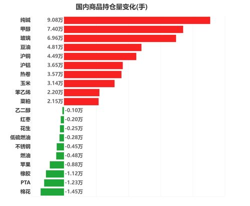 今日盈亏什么意思(今日盈亏是红色)