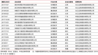 a股ipo排队企业名单(a股ipo排队企业名单查询)