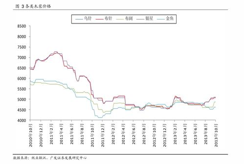 股票当天买入第二天卖出费用(股票当天买入第二天卖出费用怎么计算)