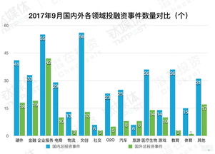 什么叫一级市场投资(一级市场投资和二级市场投资)