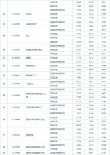 岗位工资是固定的吗(基本工资3500 岗位工资)
