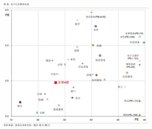 A股的上市公司分哪些板块(a股的上市公司有哪些)