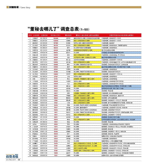 中国上市公司前100名(中国上市公司名单大全)