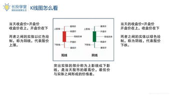 股票交易委托方式(股票交易委托方式限价委托)