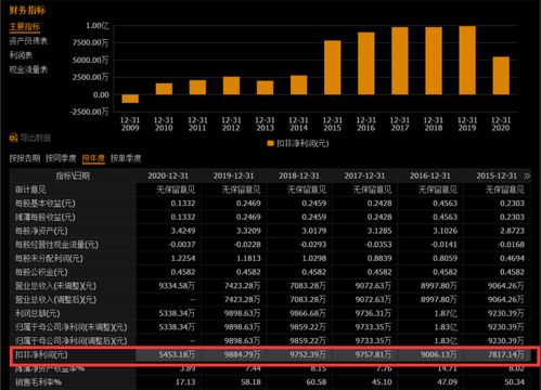 买1000元股票最多能亏多少(买1000元股票能赚多少)