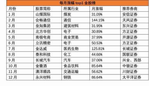 中国最牛股票排行榜(中国股市最牛股)