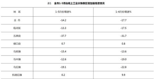 一级行业二级行业三级行业分类(一级行业二级行业三级行业分类表)