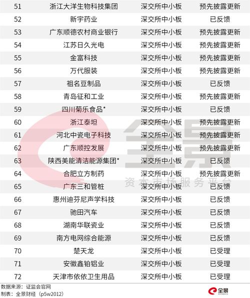 刚刚,证监会公布最新IPO排队名单(证监会最新ipo批文8家)