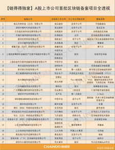A股一共有多少家上市公司(a股总共有多少家上市公司)