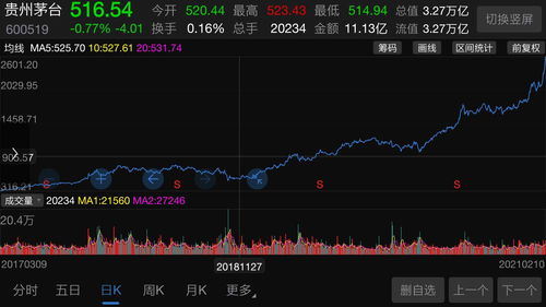 什么股票适合做长线(什么股票适合做长线和短线)