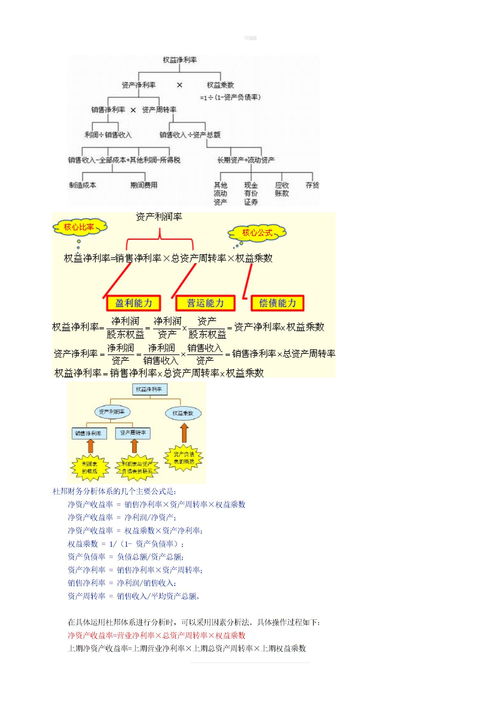 总资产报酬的计算公式(净资产收益率的计算公式)