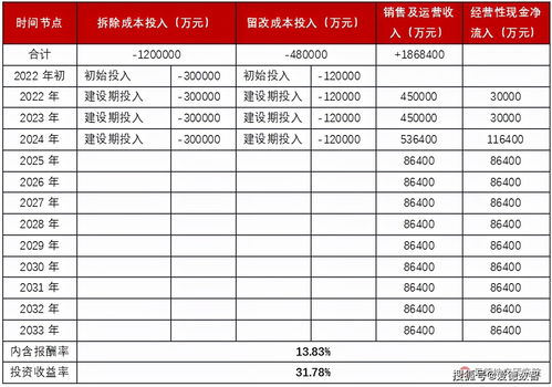 a类公司是什么意思(什么是a类企业b类企业)