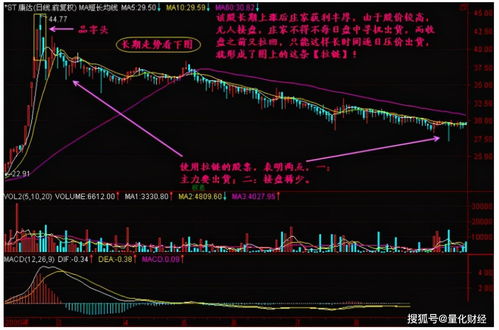 庄家获利多少会出货(庄家一般获利多少会出货)