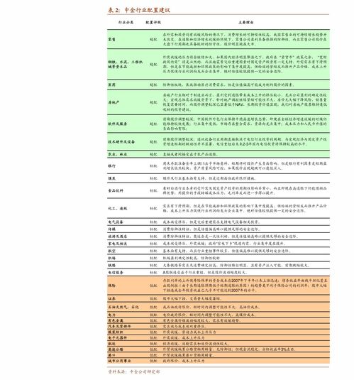 低估值股票一览表(军工第一妖股68元)