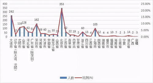 三人合伙最佳股份分配(三人合伙最佳股份分配433谁最大)
