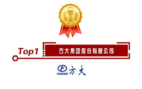 B股上市公司名单大全(b股上市公司及所属行业)
