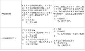 处置固定资产的现金流(处置固定资产的现金流猛增)