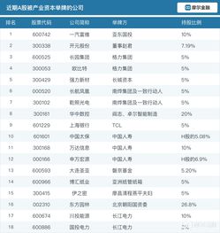 a股所有上市公司名单及简介(a股全部上市公司名单)