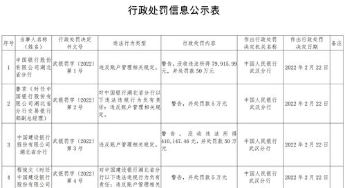 银行保底50万规定(银行保底50万全赔谁提出来的)