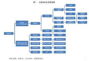 理财二级风险和三级风险哪个大(理财一级二级三级哪个风险大)