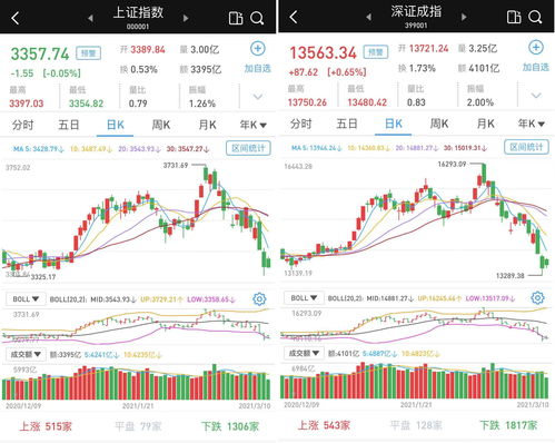 股票成交金额越大越好吗(股票成交金额越大越好吗)