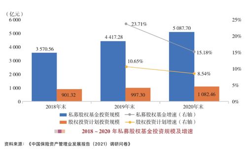 股权投资公司有哪些(股权投资公司有哪些公司)