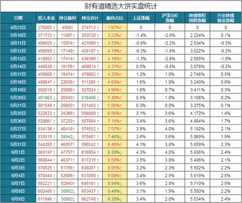 收益看持仓盈亏还是累计盈亏(基金累计收益是真正挣得钱吗)