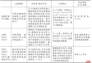 期货平仓盈亏怎么计算(期货平仓盈亏计算公式)