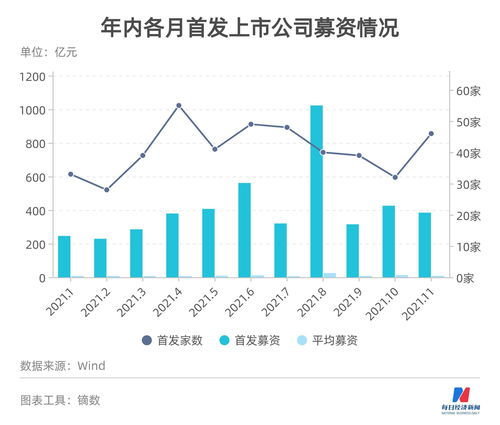 企业发行股票筹资的优点(发行股票筹资有利于公司自主经营管理吗)