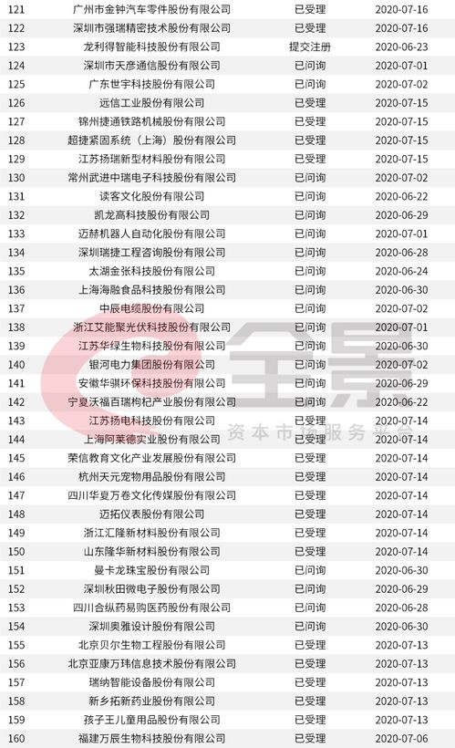 证监会最新ipo排队名单(证监会最新ipo排队名单9月份)
