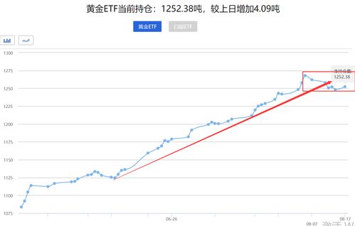 etf基金可以当天买卖吗(etf基金可以当天买入当天卖出吗)