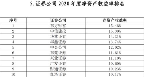 证券前十大券商(排前十名的证券公司)