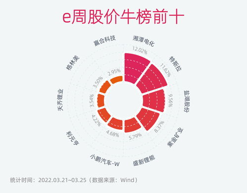 世基投资黄蓝带怎么样(世基黄蓝带app)
