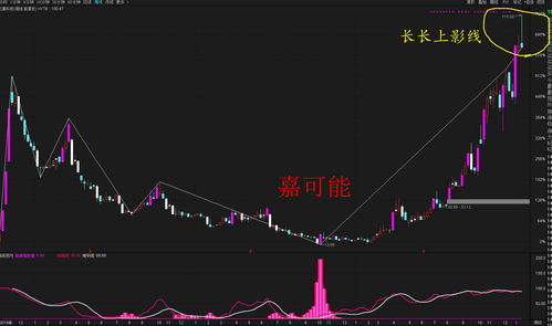 股票10万变100万要多久(股票10万变100万要多久才能赚钱)